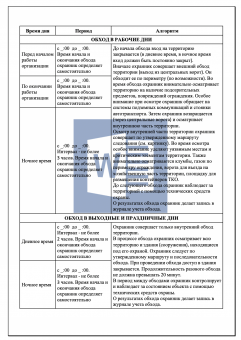 План периодической проверки ( обхода ) здания и территории